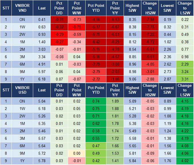 Market Watch 11/10 4