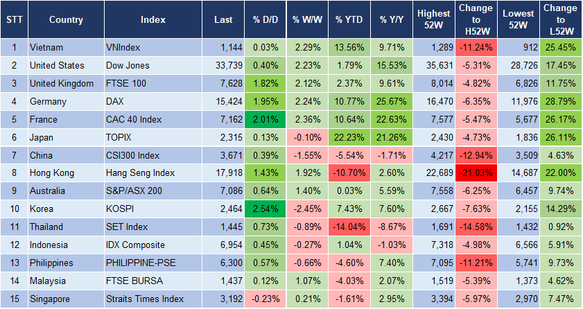 Market Watch 11/10 3