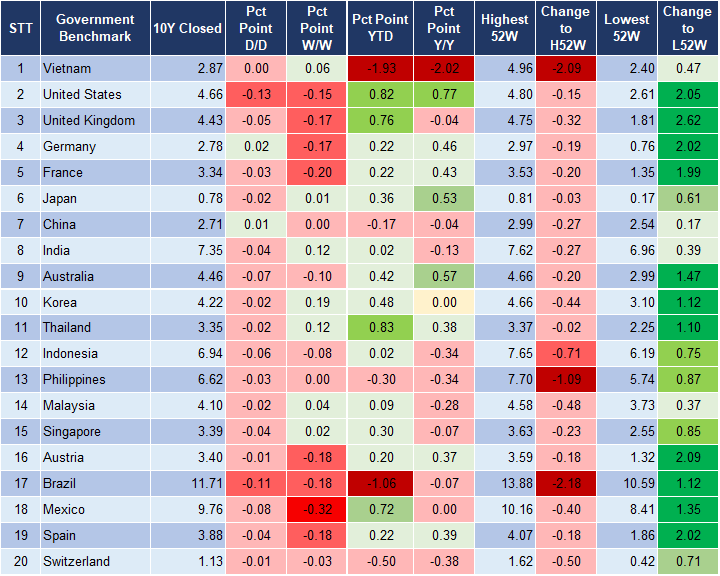 Market Watch 11/10 2