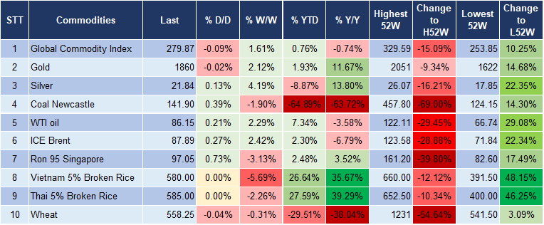 Market Watch 11/10 5