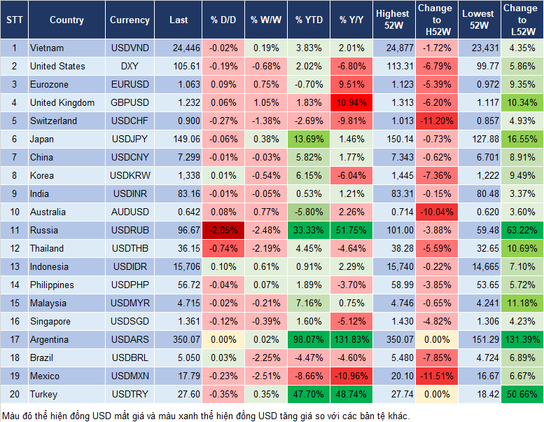 Market Watch 12/10