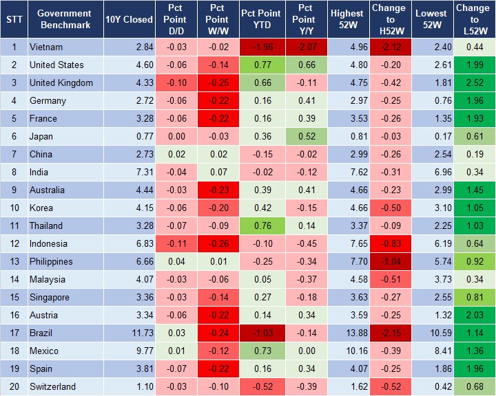Market Watch 12/10 2