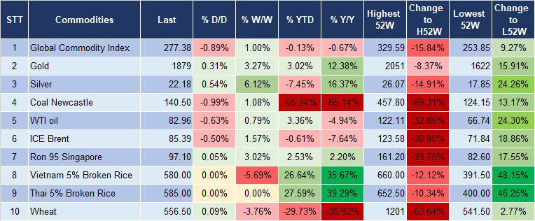 Market Watch 12/10 5