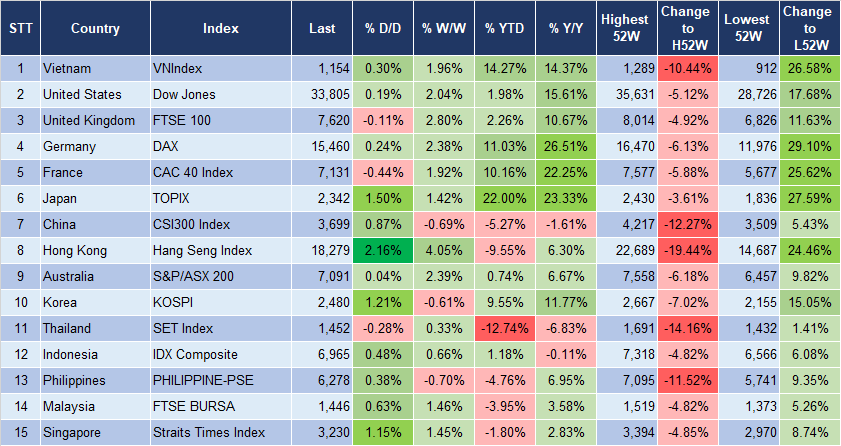 Market Watch 12/10 3