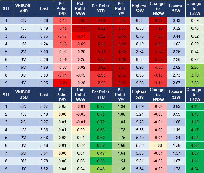 Market Watch 12/10 4