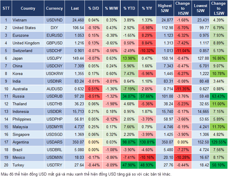 Market Watch 16/10