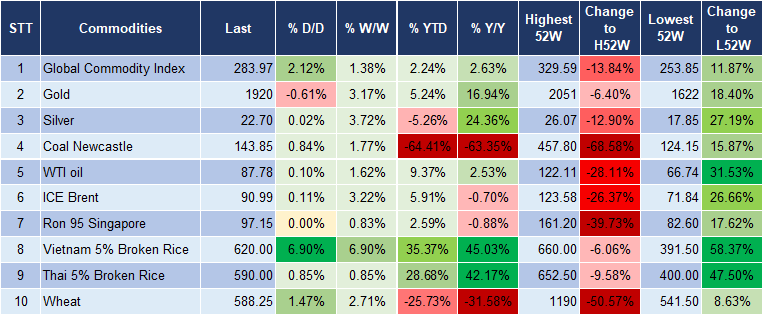 Market Watch 16/10 5