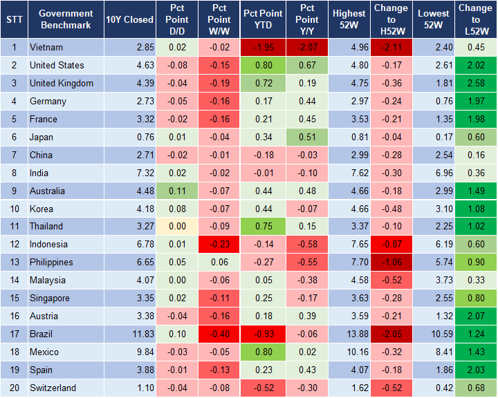 Market Watch 16/10 2