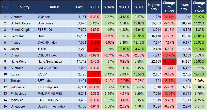 Market Watch 16/10 3