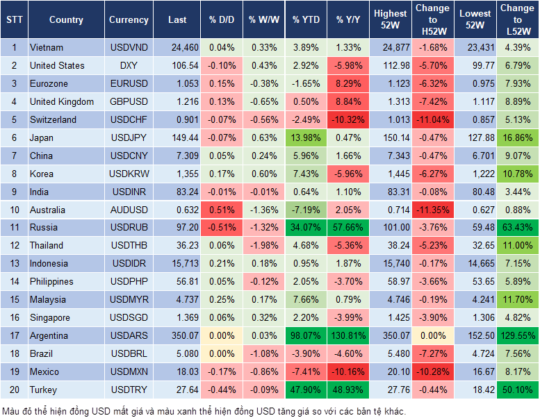 Market Watch 16/10