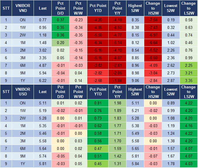 Market Watch 16/10 4