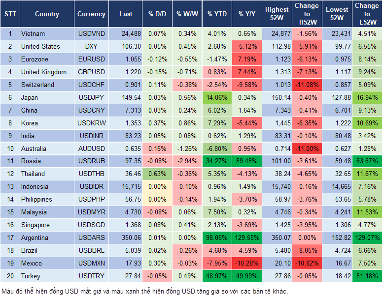 Market Watch 17/10