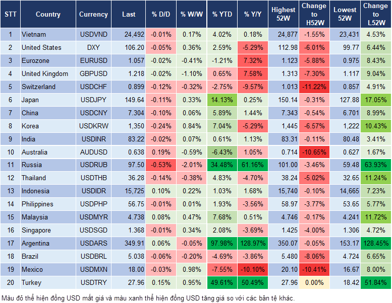 Market Watch 18/10