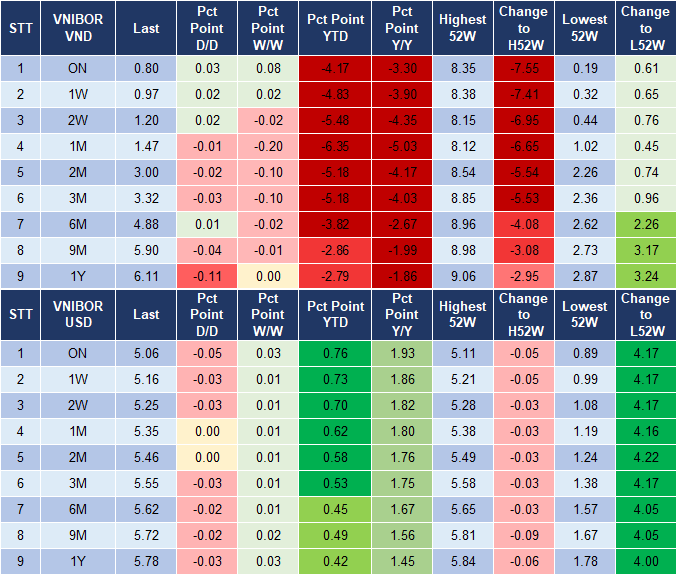 Market Watch 18/10 4
