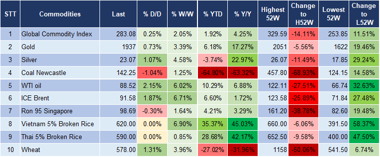 Market Watch 18/10 5