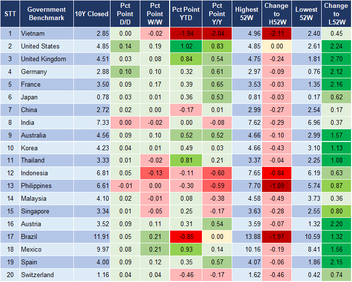 Market Watch 18/10 2