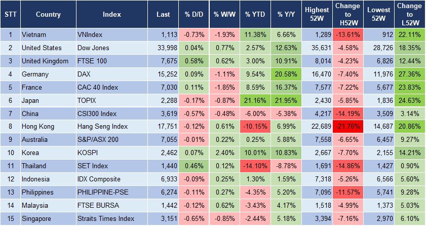 Market Watch 18/10 3