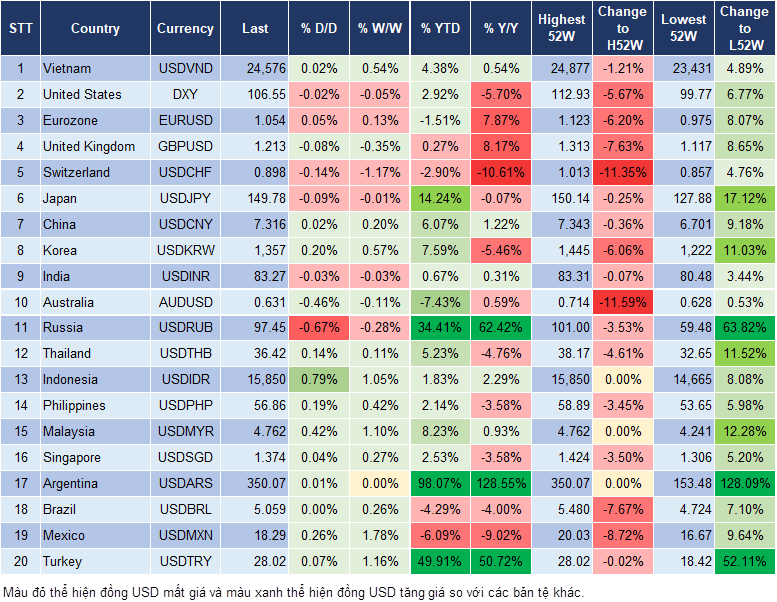 Market Watch 19/10