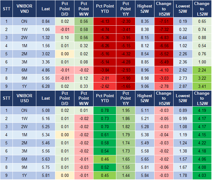 Market Watch 19/10 4