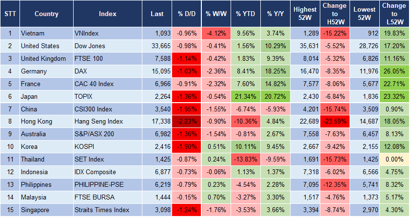 Market Watch 19/10 3