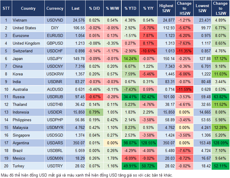 Market Watch 19/10