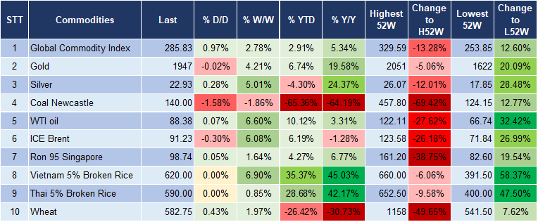 Market Watch 19/10 5
