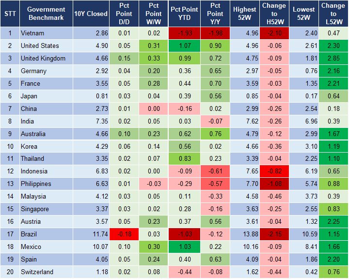 Market Watch 19/10 2