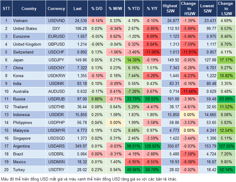 Market Watch 20/10