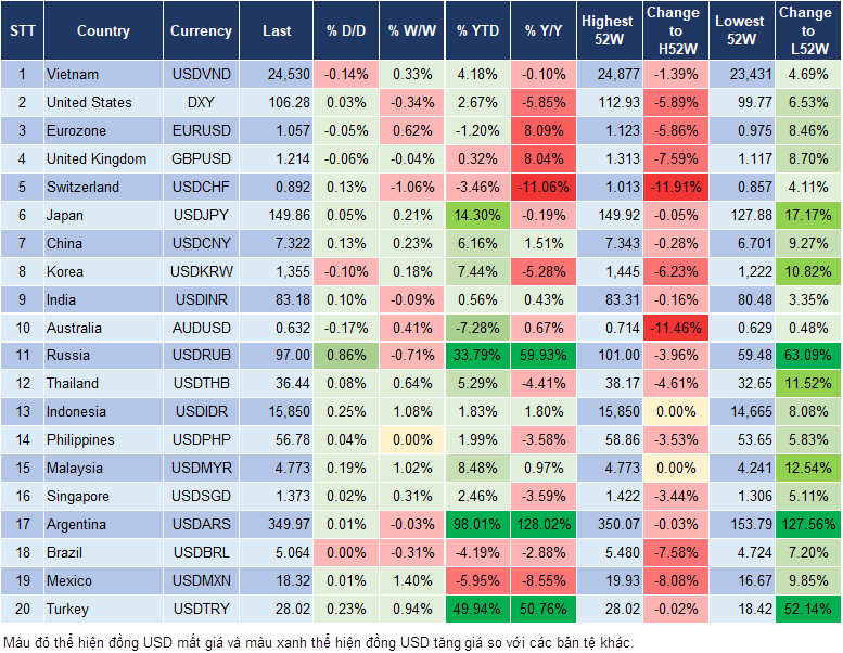 Market Watch 20/10