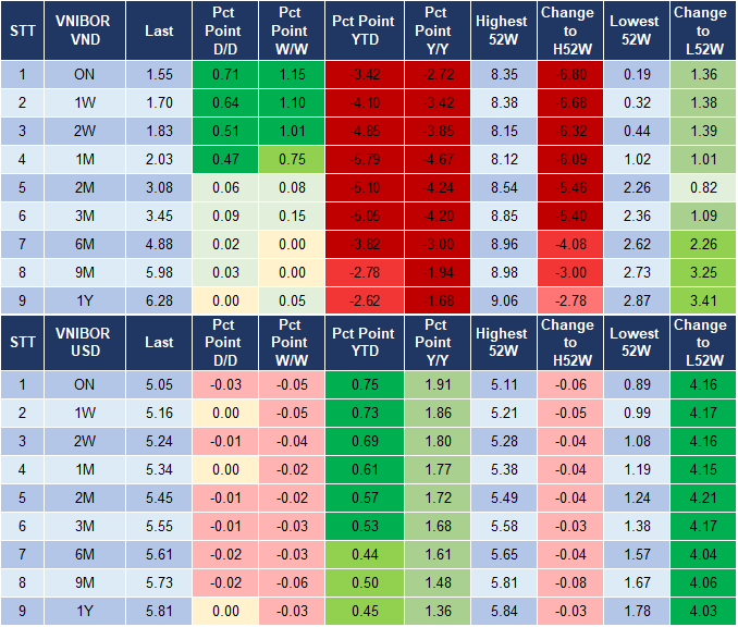 Market Watch 20/10 4