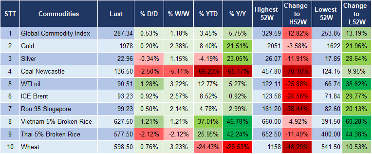 Market Watch 20/10 5