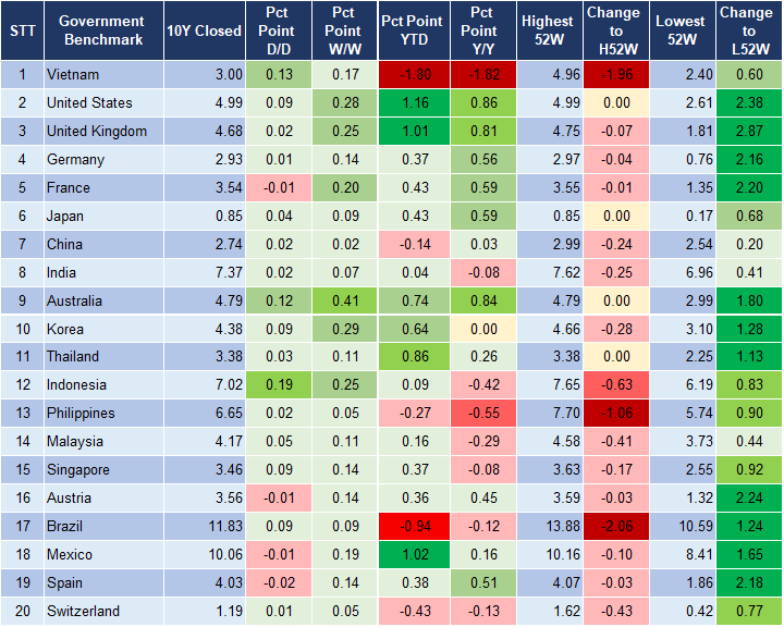 Market Watch 20/10 2