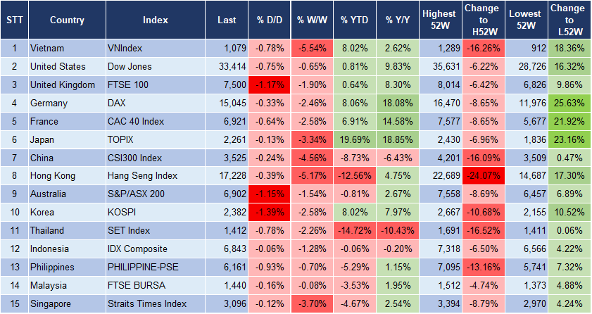 Market Watch 20/10 3