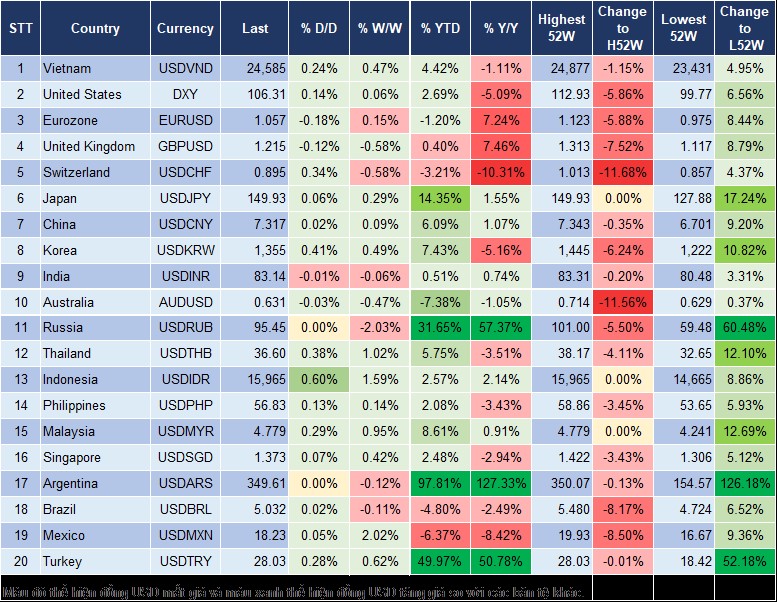 Market Watch 23/10