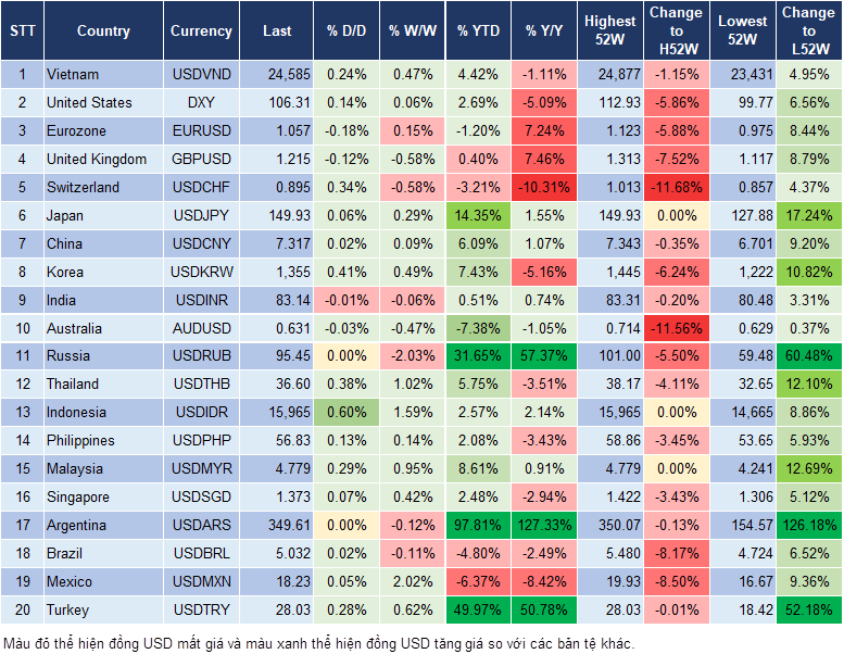 Market Watch 23/10