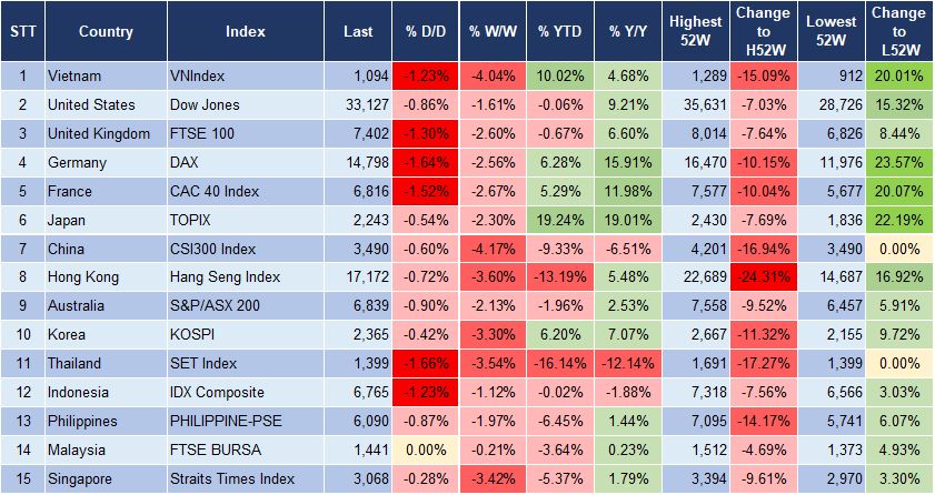 Market Watch 23/10 3