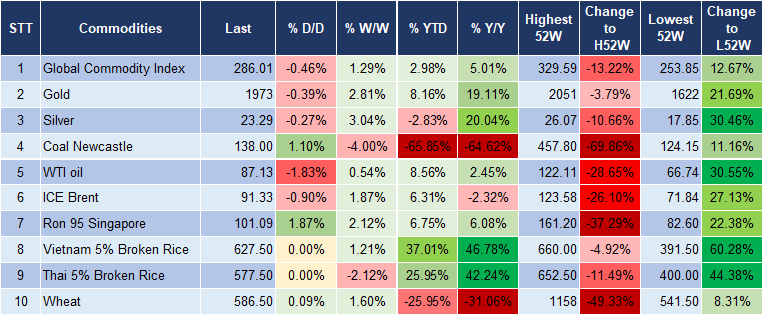 Market Watch 23/10 5