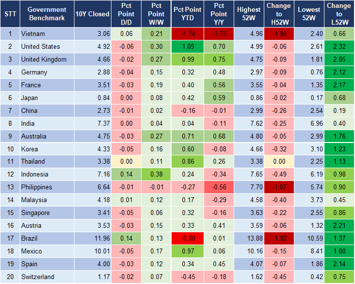 Market Watch 23/10 2