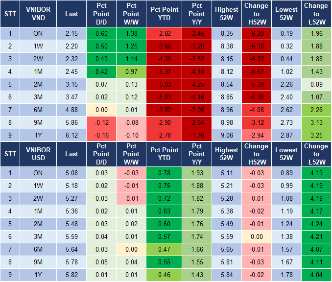 Market Watch 23/10 4