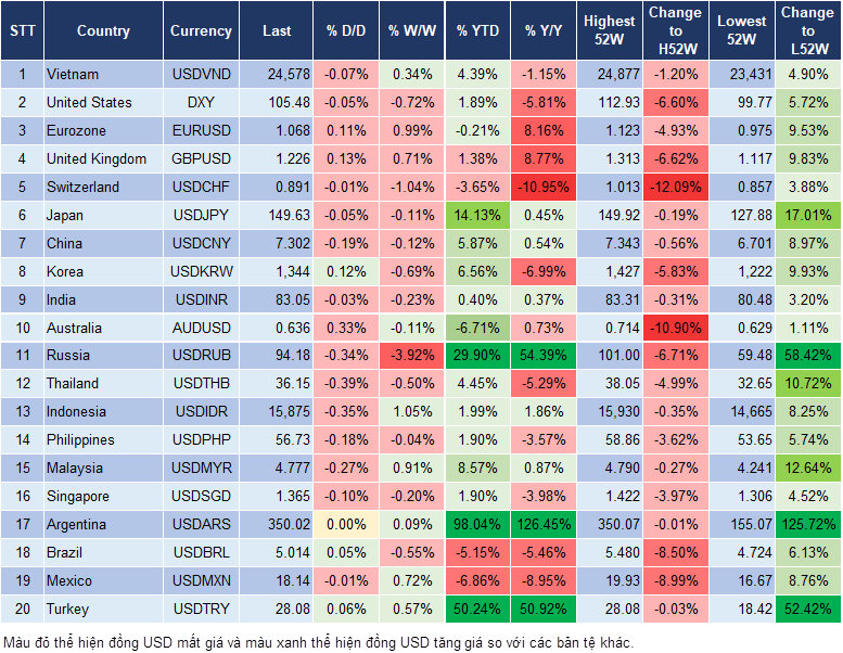 Market Watch 24/10