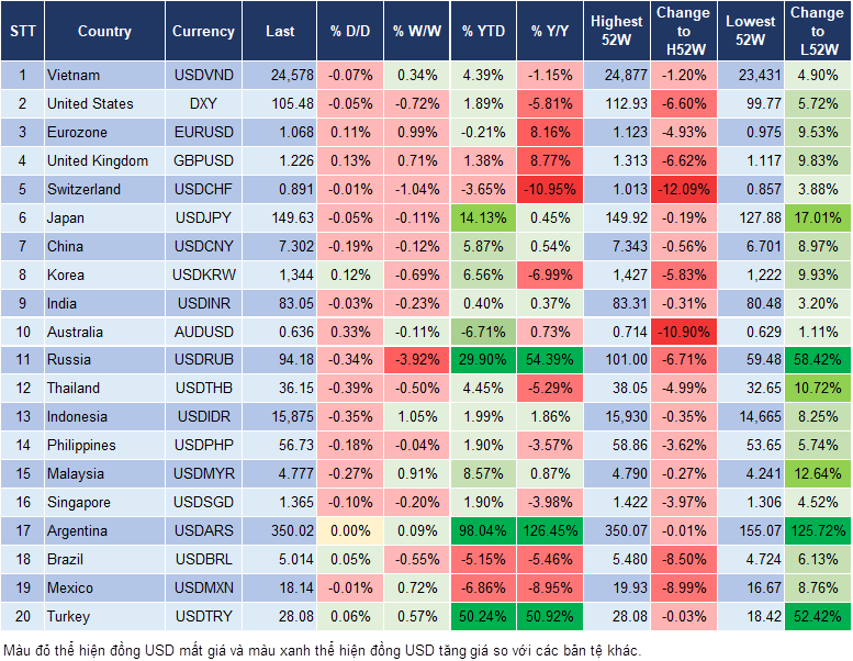 Market Watch 24/10