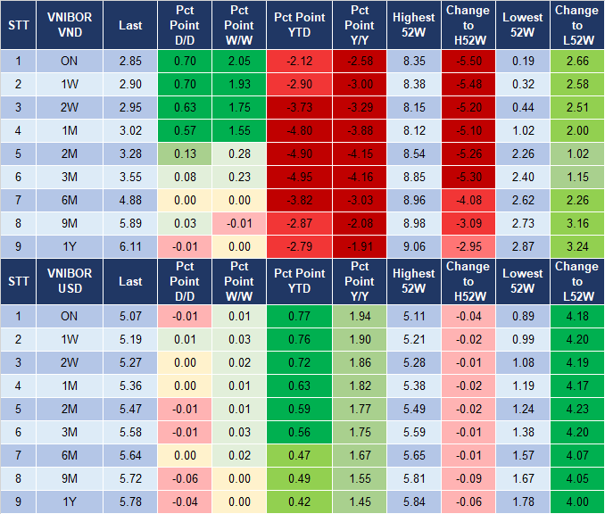 Market Watch 24/10 4