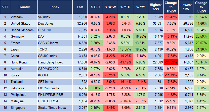 Market Watch 24/10 3