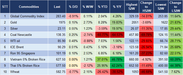 Market Watch 24/10 5