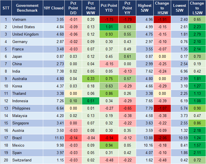 Market Watch 24/10 2