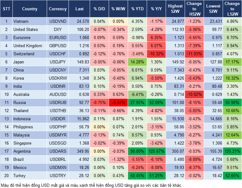 Market Watch 25/10