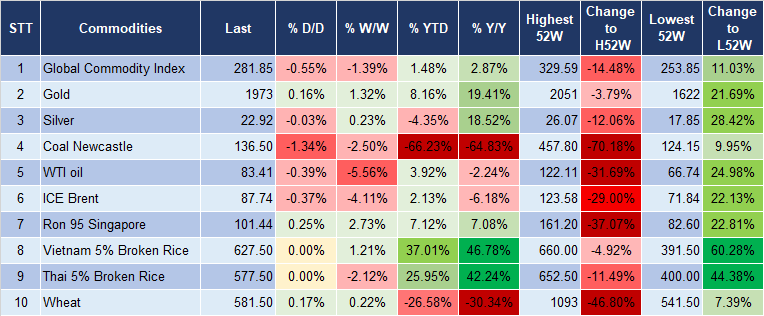 Market Watch 25/10 5