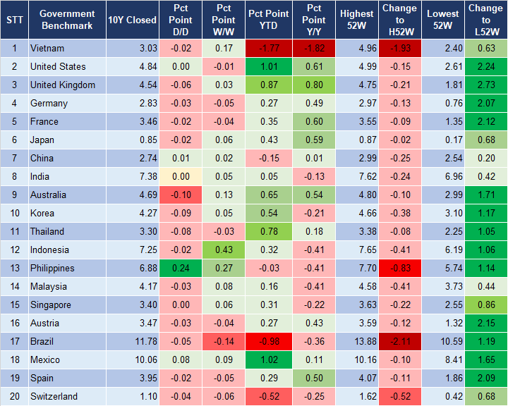 Market Watch 25/10 2