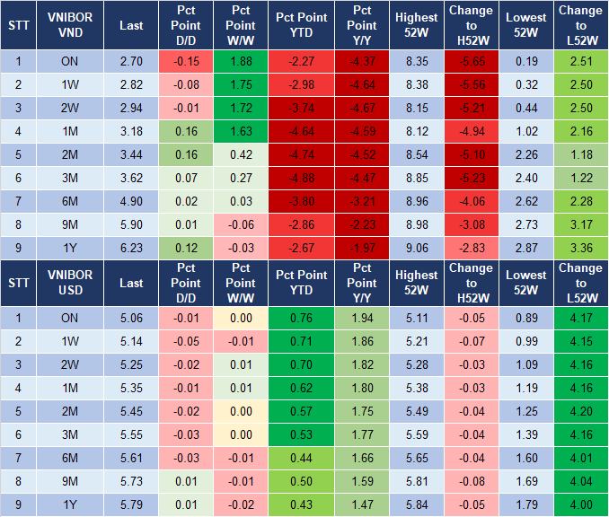 Market Watch 25/10 4