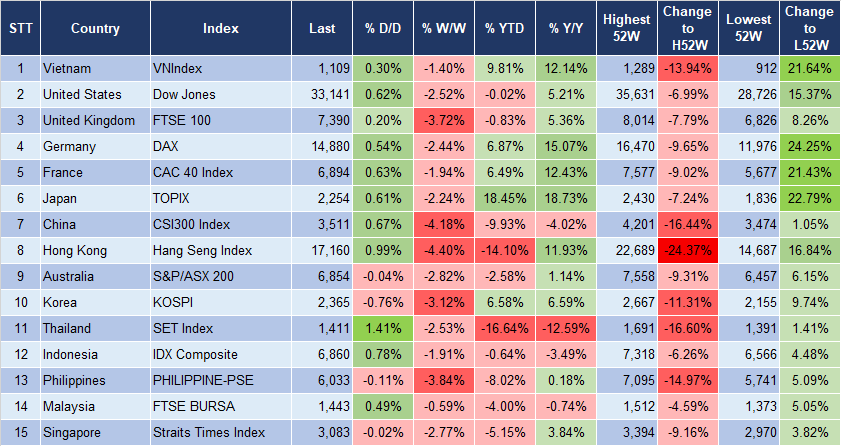 Market Watch 25/10 3